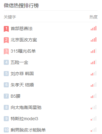 微信熱門話題
