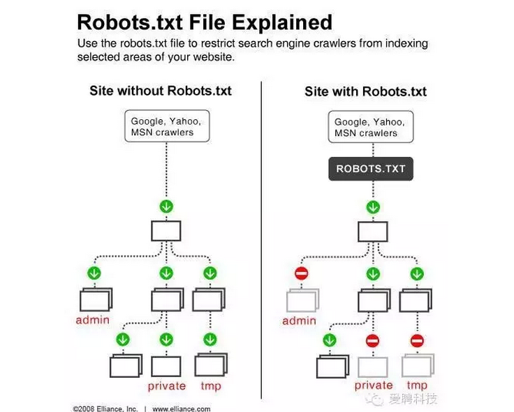 蜘蛛爬蟲