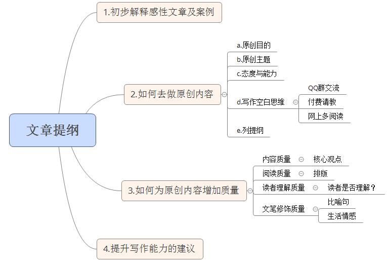 掌握感性思路，輕松寫出高質量的SEO原創文章 弟四張