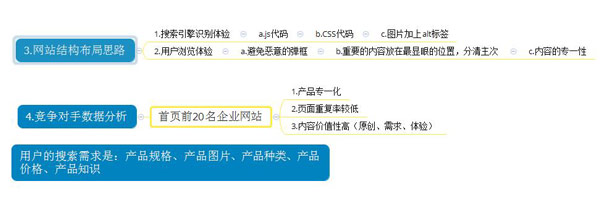 網站長期沒排名?200指數關鍵詞的SEO診斷視頻 第六張