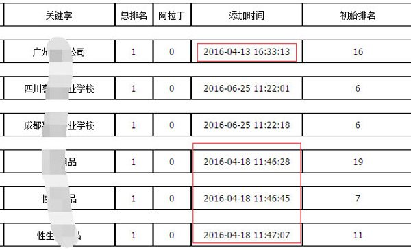 百度快速排名的七大謊言 第四張