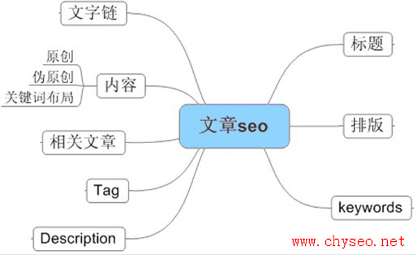 有沒有搞錯?這樣原創文章也是垃圾文章? 第二張