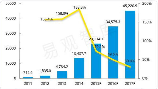 Wordpress手機主題近年來用戶增多