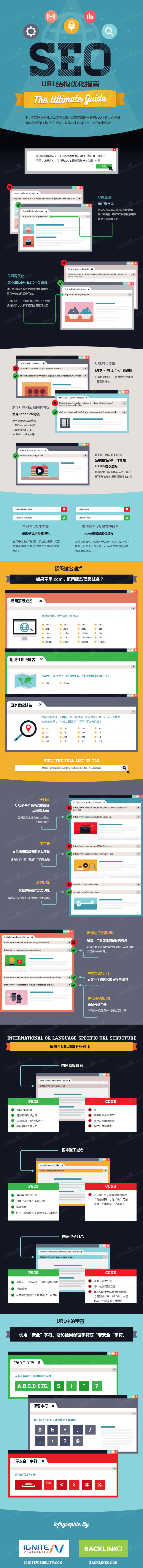 URL優化 網站優化 搜索引擎排名 URL結構優化