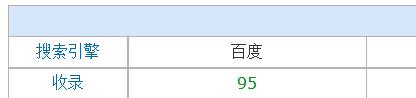 [干貨]如何針對B2C網站做SEO診斷之案例分析