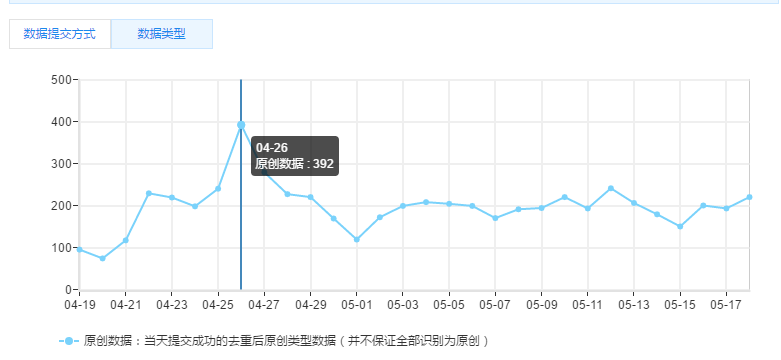 網站優化 網站改版 網站域名更換 搜索引擎優化