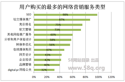 網站優化 網站SEO SEO優化 黑帽SEO