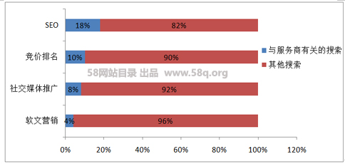 網站優化 網站SEO SEO優化 黑帽SEO