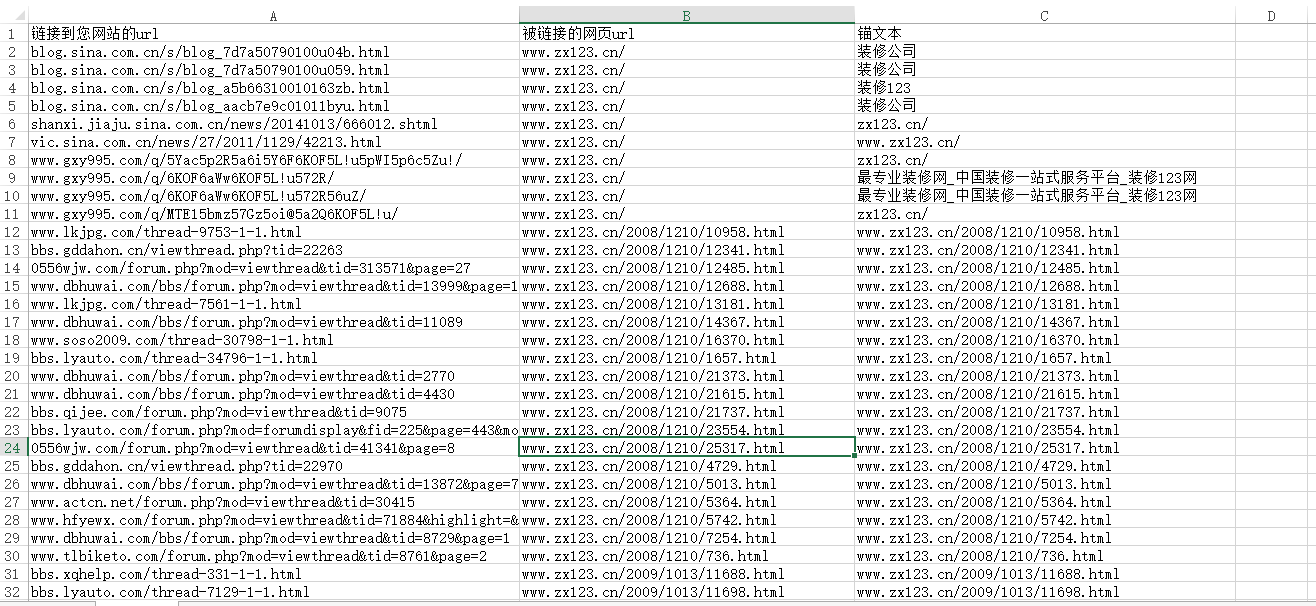 網站優化 百度站長平台 鏈接分析工具 網站SEO