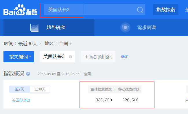 美國隊長3百度指數查詢圖