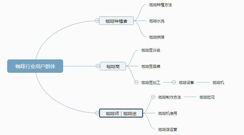 網站優化 關鍵詞挖掘 關鍵詞挖掘技巧 關鍵詞挖掘工具 關鍵詞挖掘方法