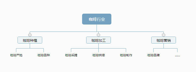 網站優化 關鍵詞挖掘 關鍵詞挖掘技巧 關鍵詞挖掘工具 關鍵詞挖掘方法