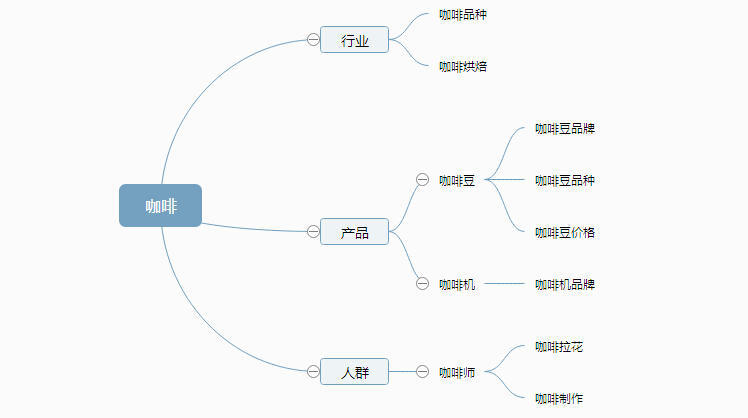 網站優化 關鍵詞挖掘 關鍵詞挖掘技巧 關鍵詞挖掘工具 關鍵詞挖掘方法