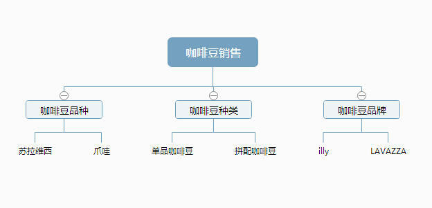 網站優化 關鍵詞挖掘 關鍵詞挖掘技巧 關鍵詞挖掘工具 關鍵詞挖掘方法