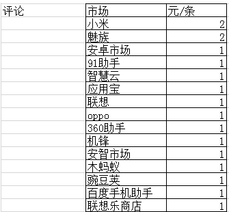 ASO優化 APP排名優化 APP搜索排名優化