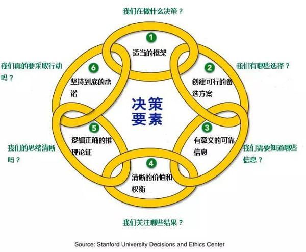 網站轉化率 網站優化 提高網站轉化率