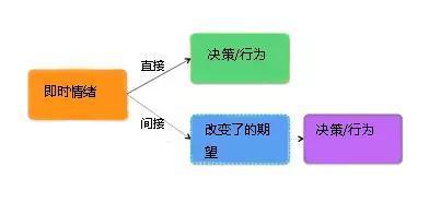 網站轉化率 網站優化 提高網站轉化率