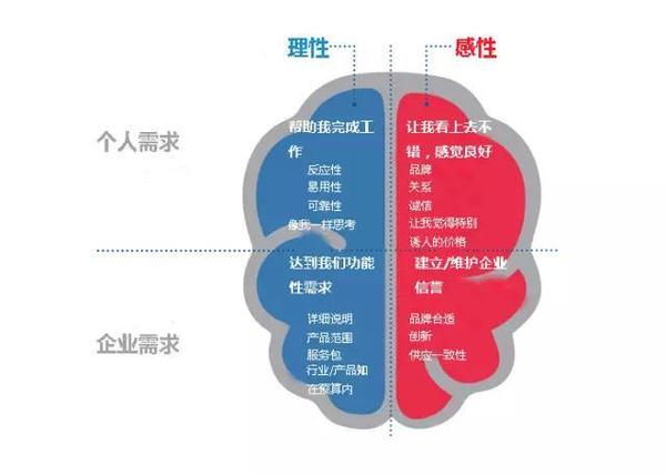 網站轉化率 網站優化 提高網站轉化率