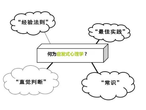 網站轉化率 網站優化 提高網站轉化率