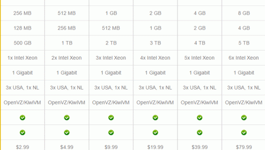 VPS優化 VPS速度優化 VPS主機 VPS主機推薦 VPS主機促銷