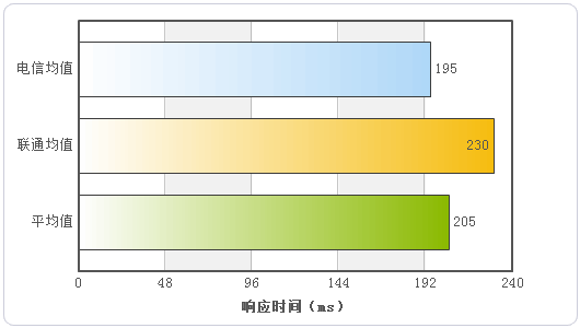 VPS優化 VPS速度優化 VPS主機 VPS主機推薦 VPS主機促銷