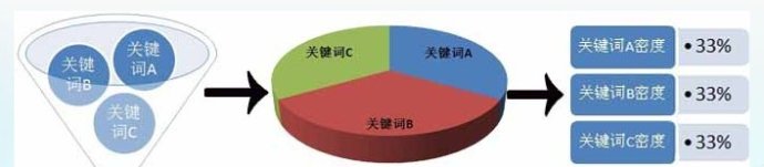 ”網站降權“如何診斷分析以及恢復排名操作