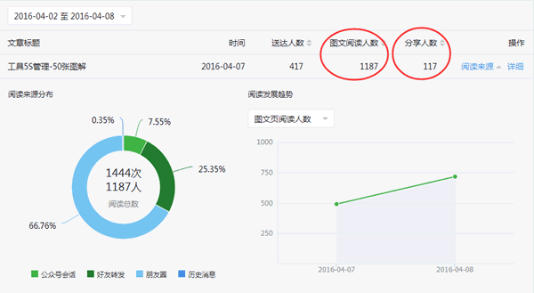 網站優化 移動站點優化 提高網站流量 網站SEO SEO