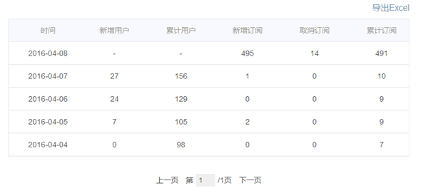 網站優化 移動站點優化 提高網站流量 網站SEO SEO