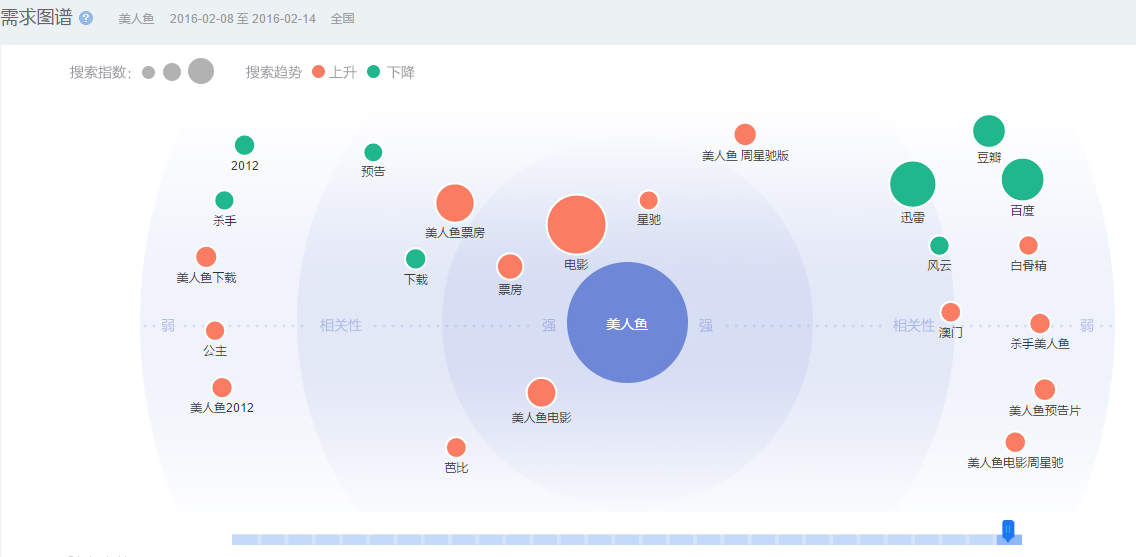 美人魚百度指數