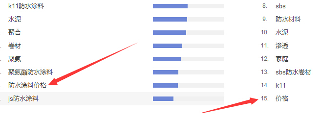 防水塗料價格是客戶搜索的