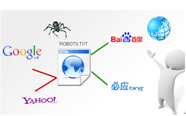 robots協議