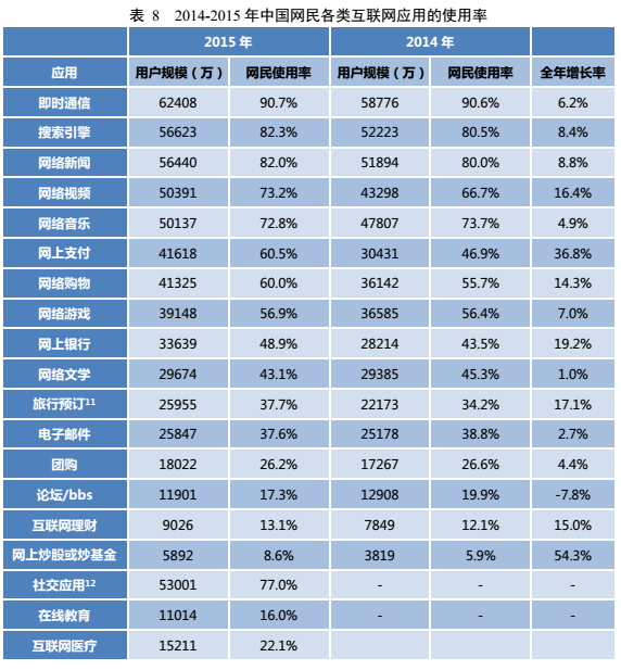 SEO實戰密碼 網站優化 網站優化技巧