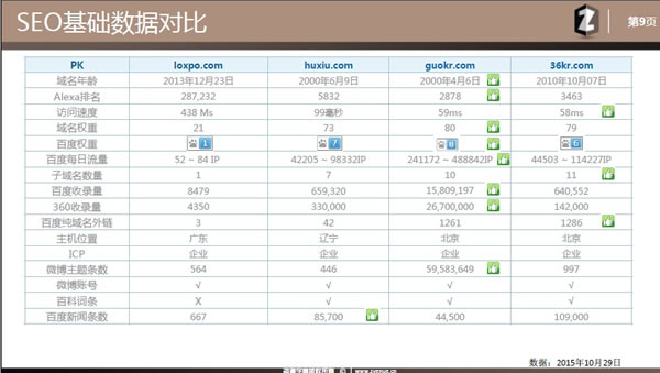 網站優化 網站SEO 網站診斷分析報告 網站診斷工具