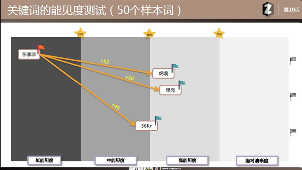 網站優化 網站SEO 網站診斷分析報告 網站診斷工具