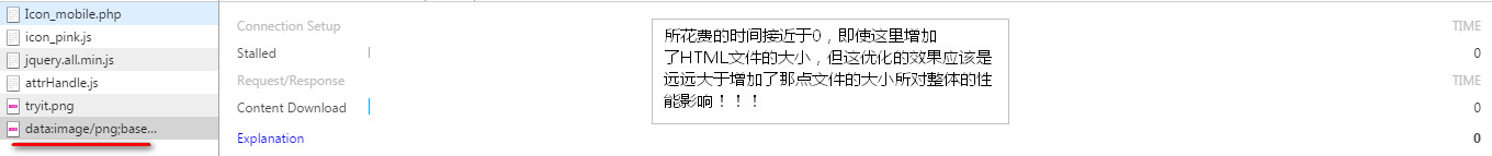 HTTP請求 網站開發 網站優化