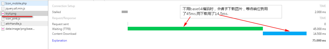 HTTP請求 網站開發 網站優化