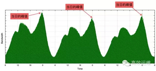 網站優化 百度數據中心 百度數據中心優化