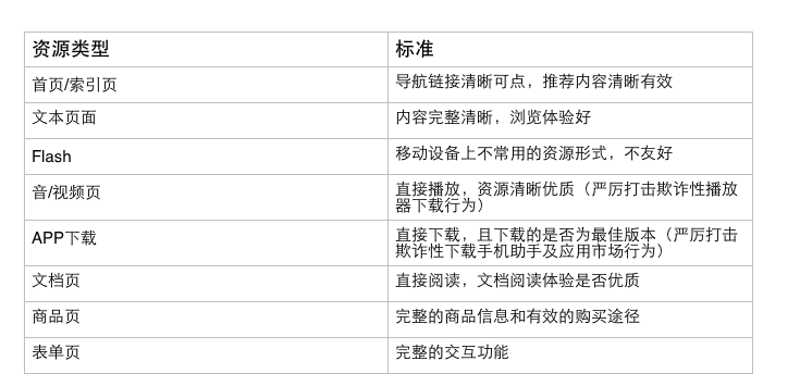 百度 蝶變行動 SEO spider網頁抓取 pattern聚合