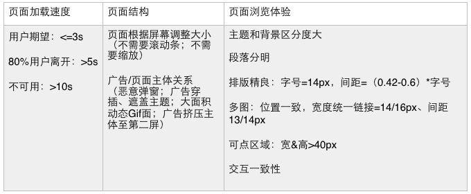 百度 蝶變行動 SEO spider網頁抓取 pattern聚合