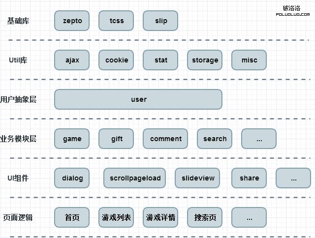 性能優化 網站優化 網站代碼優化 網站性能優化