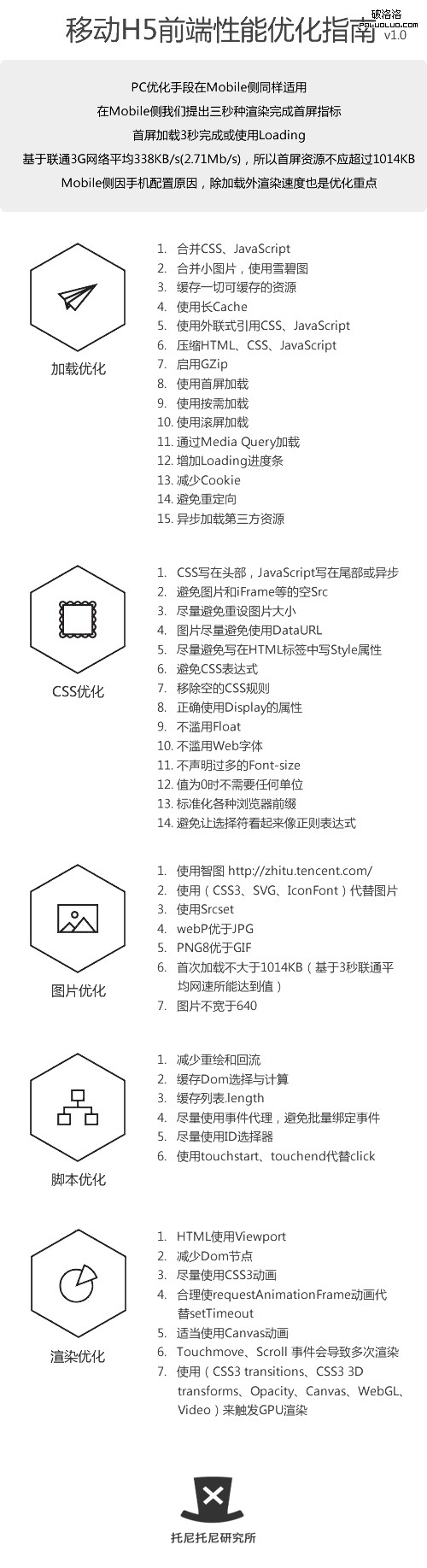 性能優化 代碼優化 HTML5優化 HTML5教程 HTML5開發工具