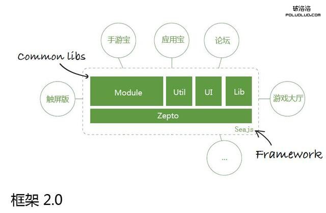 性能優化 網站優化 網站代碼優化 網站性能優化