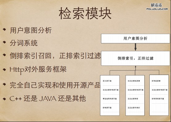 電商搜索引擎 搜索引擎優化 電商網站優化 性能優化 網站結構優化