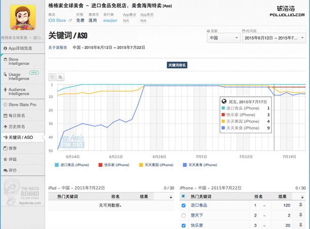 ASO優化 APP優化 APP推廣 APP運營