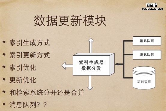 電商搜索引擎 搜索引擎優化 電商網站優化 性能優化 網站結構優化