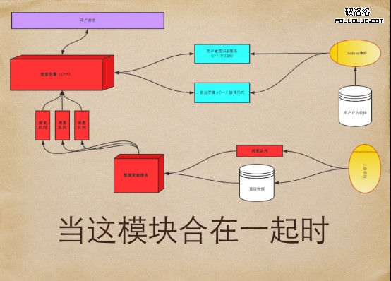 電商搜索引擎 搜索引擎優化 電商網站優化 性能優化 網站結構優化