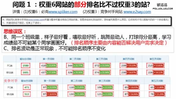 網站優化 網站SEO 網站診斷 百度招募SEO診斷師