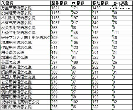 網站優化 網站SEO 網站診斷 百度招募SEO診斷師