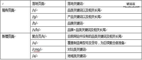 網站SEO 網站優化 怎麼做SEO 網站怎麼做SEO