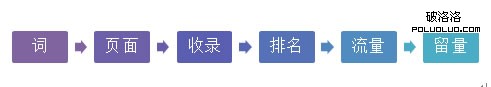 網站SEO 網站優化 怎麼做SEO 網站怎麼做SEO